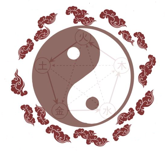 中醫(yī)體質(zhì)